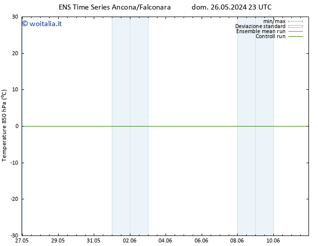 Temp. 850 hPa GEFS TS lun 10.06.2024 23 UTC
