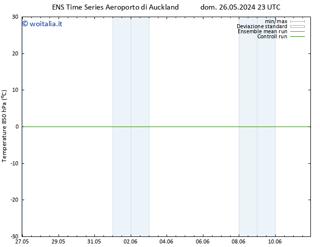 Temp. 850 hPa GEFS TS ven 31.05.2024 23 UTC