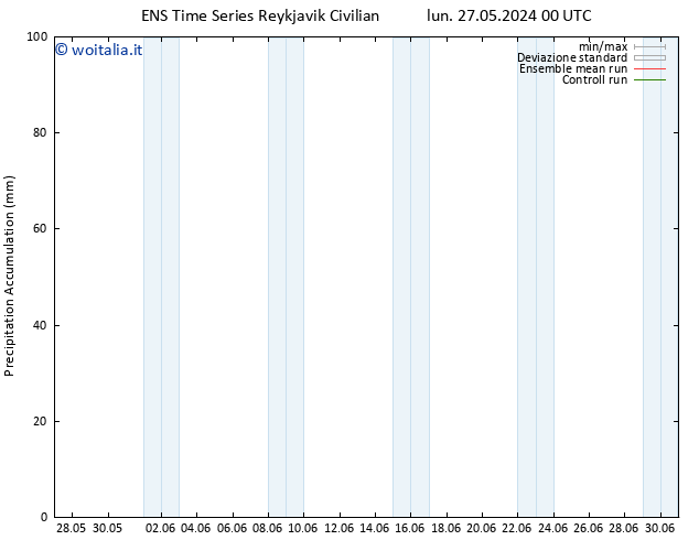 Precipitation accum. GEFS TS lun 03.06.2024 00 UTC