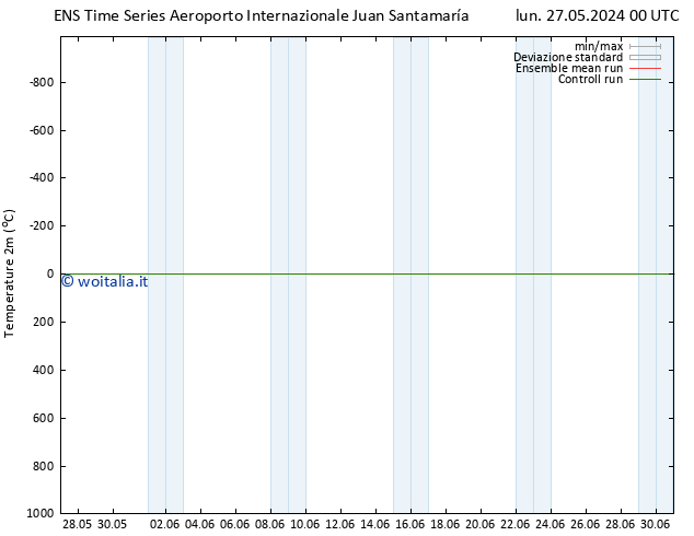 Temperatura (2m) GEFS TS gio 30.05.2024 12 UTC