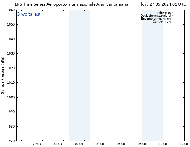 Pressione al suolo GEFS TS lun 27.05.2024 19 UTC