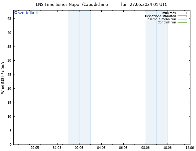 Vento 925 hPa GEFS TS lun 03.06.2024 19 UTC