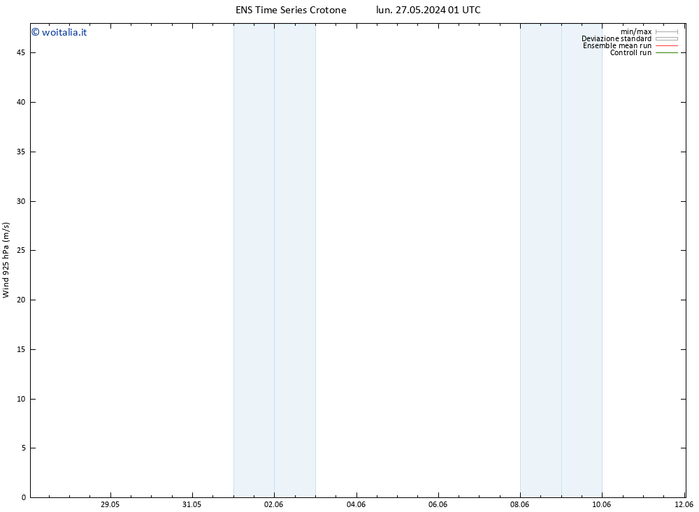 Vento 925 hPa GEFS TS dom 02.06.2024 13 UTC