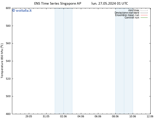 Height 500 hPa GEFS TS mar 04.06.2024 01 UTC