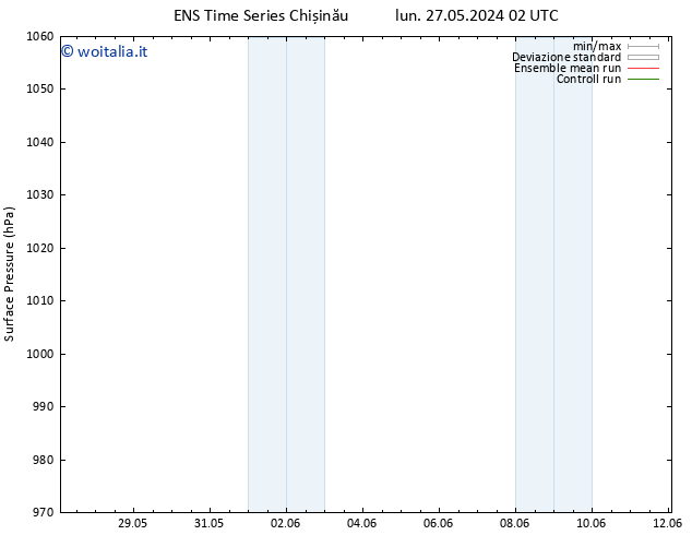 Pressione al suolo GEFS TS gio 06.06.2024 02 UTC