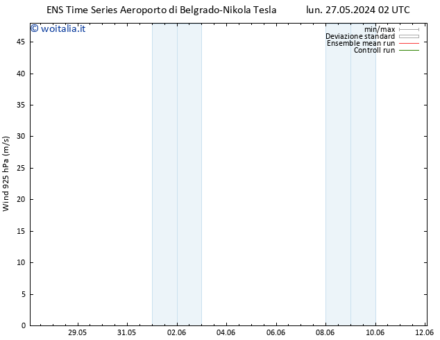 Vento 925 hPa GEFS TS mar 04.06.2024 14 UTC