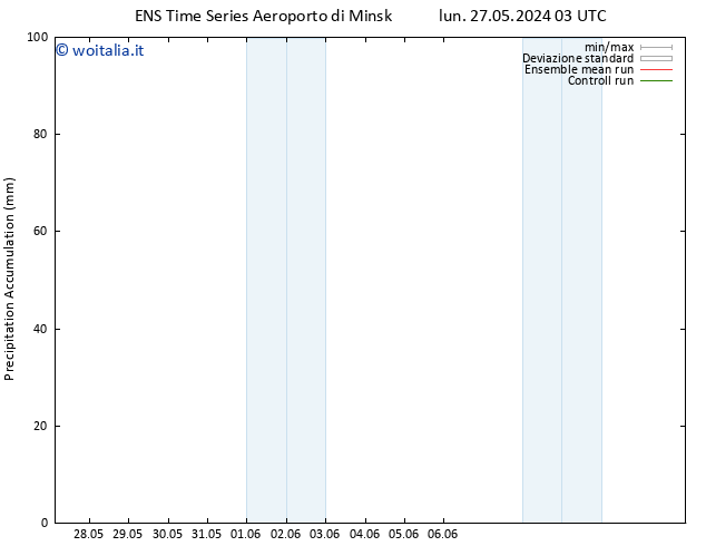 Precipitation accum. GEFS TS lun 03.06.2024 03 UTC