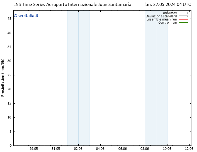 Precipitazione GEFS TS mar 28.05.2024 04 UTC