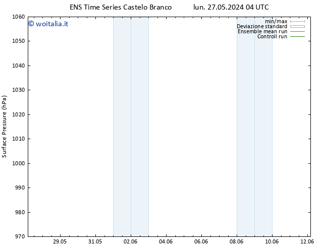 Pressione al suolo GEFS TS lun 27.05.2024 10 UTC