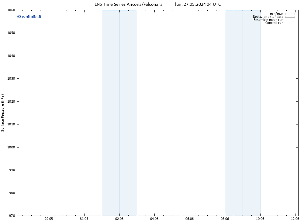 Pressione al suolo GEFS TS sab 08.06.2024 16 UTC