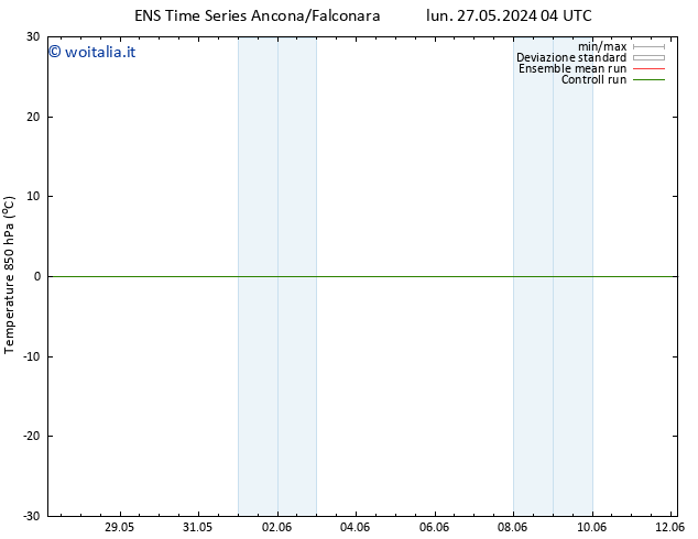 Temp. 850 hPa GEFS TS mar 28.05.2024 04 UTC
