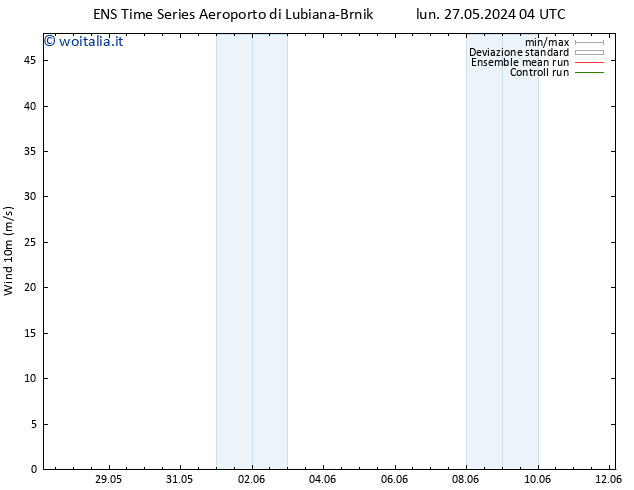 Vento 10 m GEFS TS lun 27.05.2024 10 UTC