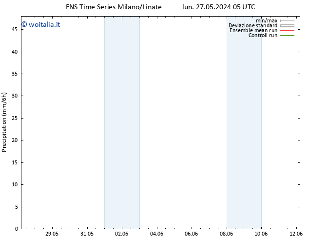 Precipitazione GEFS TS lun 27.05.2024 11 UTC