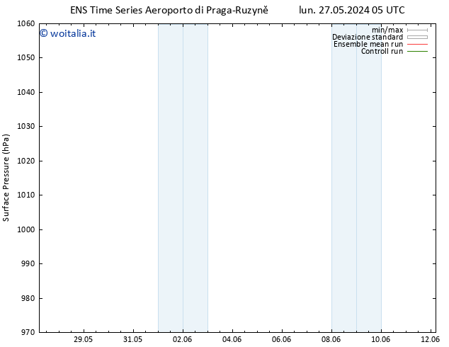 Pressione al suolo GEFS TS mer 29.05.2024 05 UTC