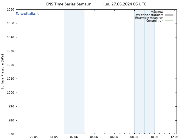 Pressione al suolo GEFS TS ven 31.05.2024 11 UTC