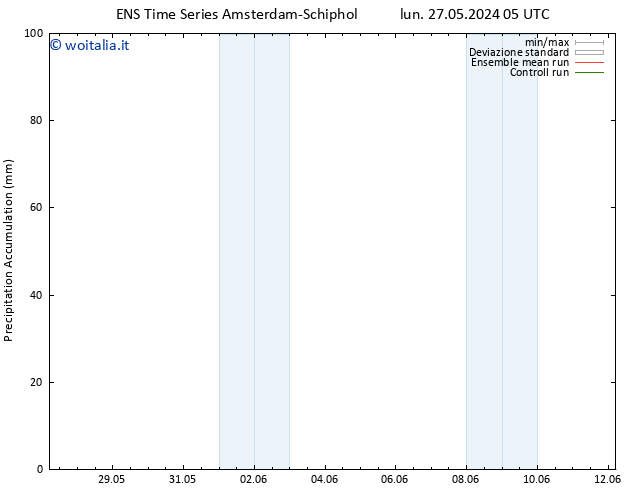 Precipitation accum. GEFS TS lun 27.05.2024 17 UTC