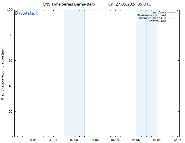 Precipitation accum. GEFS TS mar 28.05.2024 17 UTC