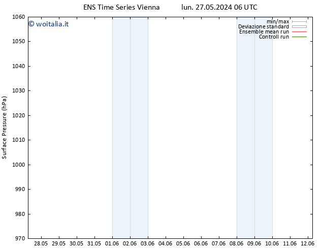 Pressione al suolo GEFS TS mer 05.06.2024 06 UTC