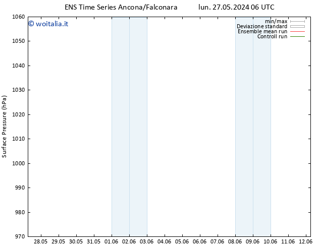 Pressione al suolo GEFS TS dom 02.06.2024 06 UTC