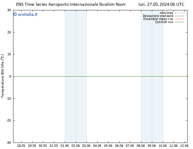 Temp. 850 hPa GEFS TS lun 27.05.2024 12 UTC