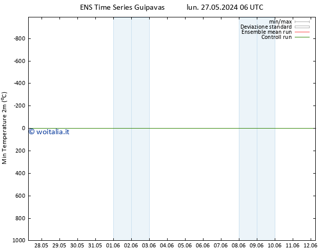 Temp. minima (2m) GEFS TS lun 27.05.2024 12 UTC