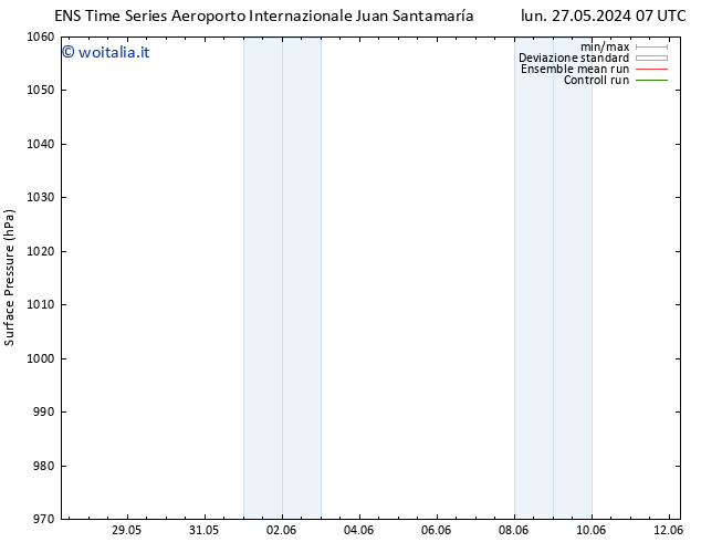 Pressione al suolo GEFS TS mar 28.05.2024 01 UTC