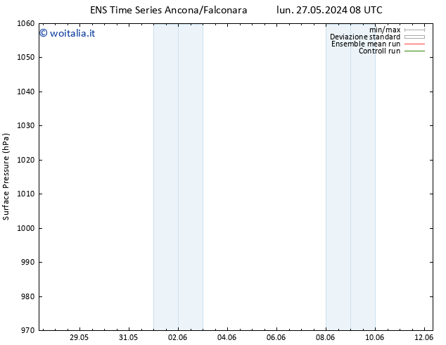 Pressione al suolo GEFS TS mer 29.05.2024 02 UTC