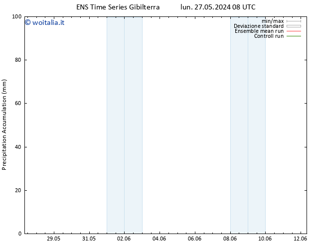 Precipitation accum. GEFS TS lun 03.06.2024 14 UTC