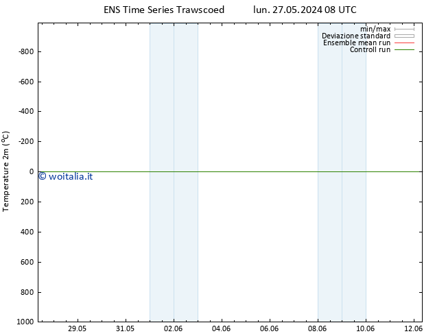 Temperatura (2m) GEFS TS lun 27.05.2024 08 UTC