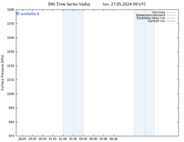 Pressione al suolo GEFS TS lun 10.06.2024 21 UTC