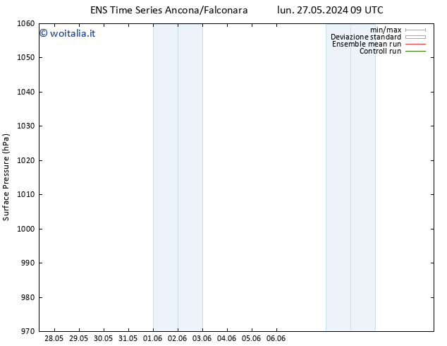 Pressione al suolo GEFS TS ven 31.05.2024 15 UTC