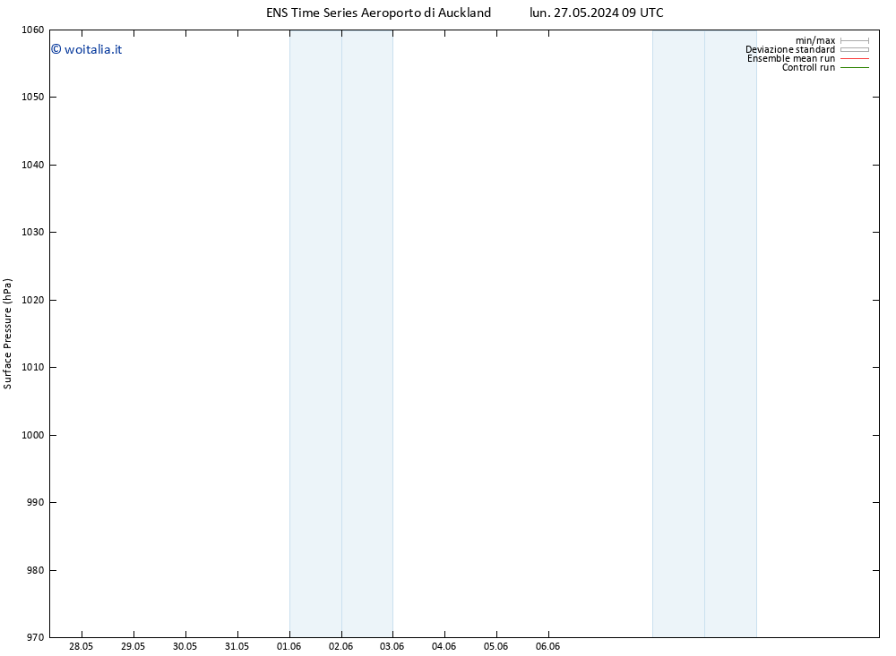 Pressione al suolo GEFS TS ven 31.05.2024 09 UTC