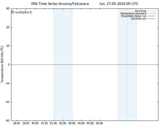 Temp. 850 hPa GEFS TS lun 27.05.2024 15 UTC