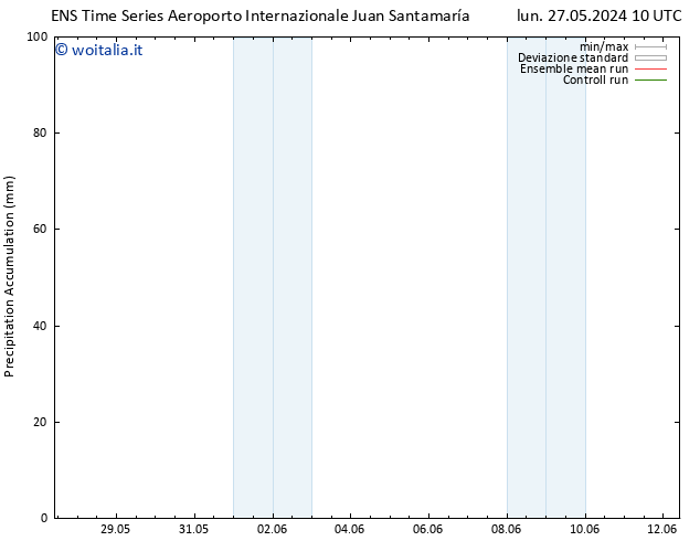 Precipitation accum. GEFS TS lun 27.05.2024 16 UTC