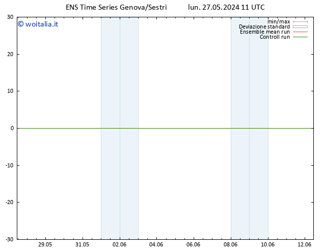 Height 500 hPa GEFS TS lun 27.05.2024 17 UTC