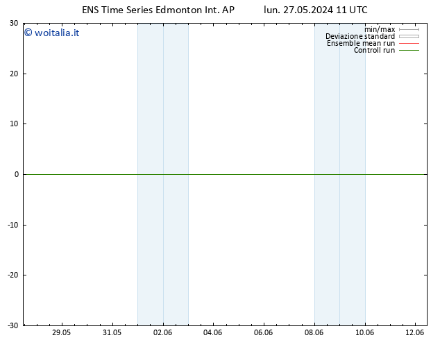 Pressione al suolo GEFS TS mar 28.05.2024 11 UTC