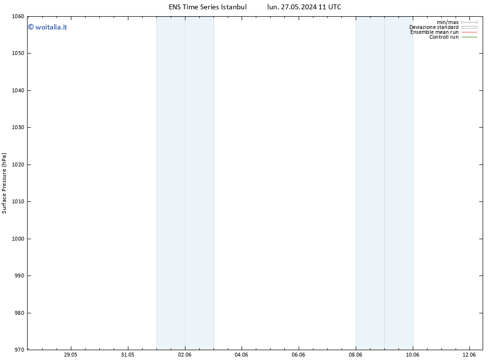 Pressione al suolo GEFS TS lun 27.05.2024 23 UTC