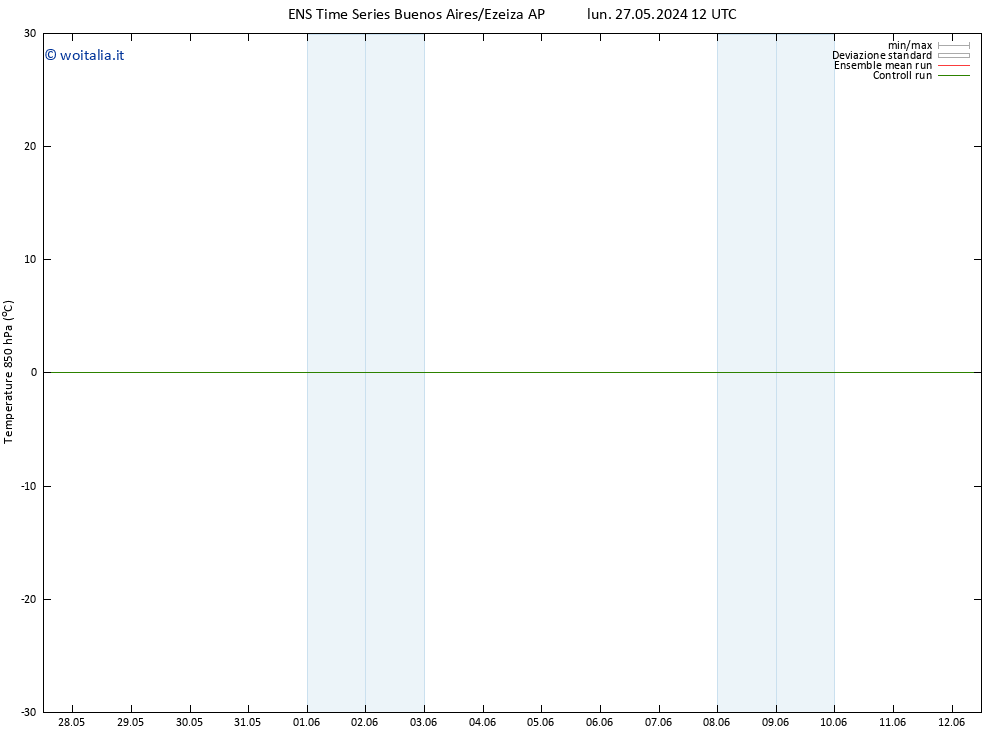 Temp. 850 hPa GEFS TS lun 03.06.2024 00 UTC