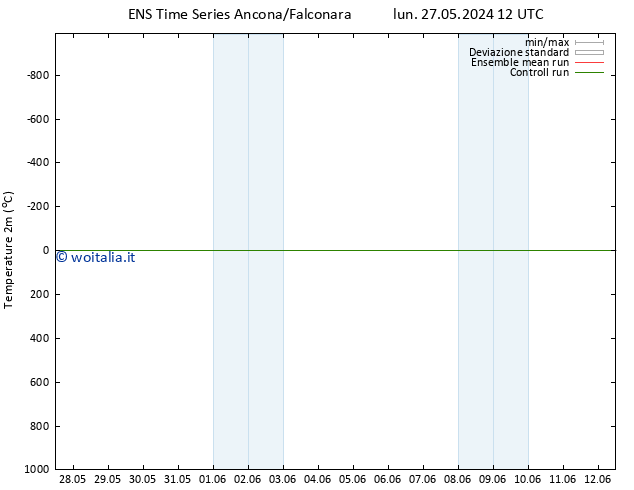 Temperatura (2m) GEFS TS lun 27.05.2024 12 UTC