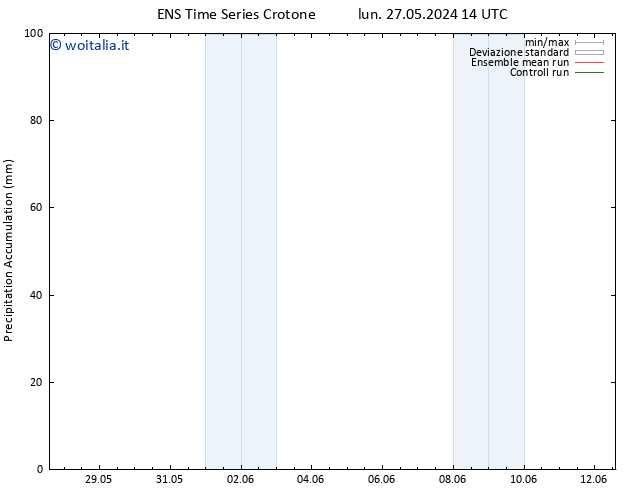 Precipitation accum. GEFS TS lun 03.06.2024 20 UTC