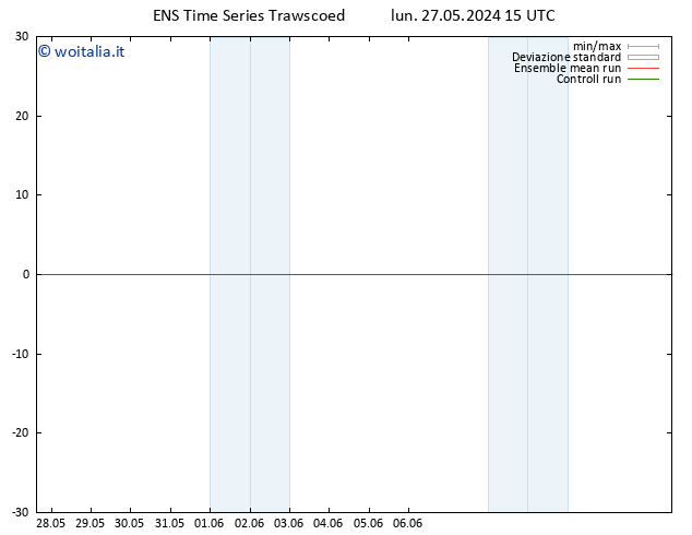 Vento 925 hPa GEFS TS lun 27.05.2024 15 UTC