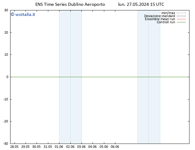 Vento 925 hPa GEFS TS lun 27.05.2024 15 UTC