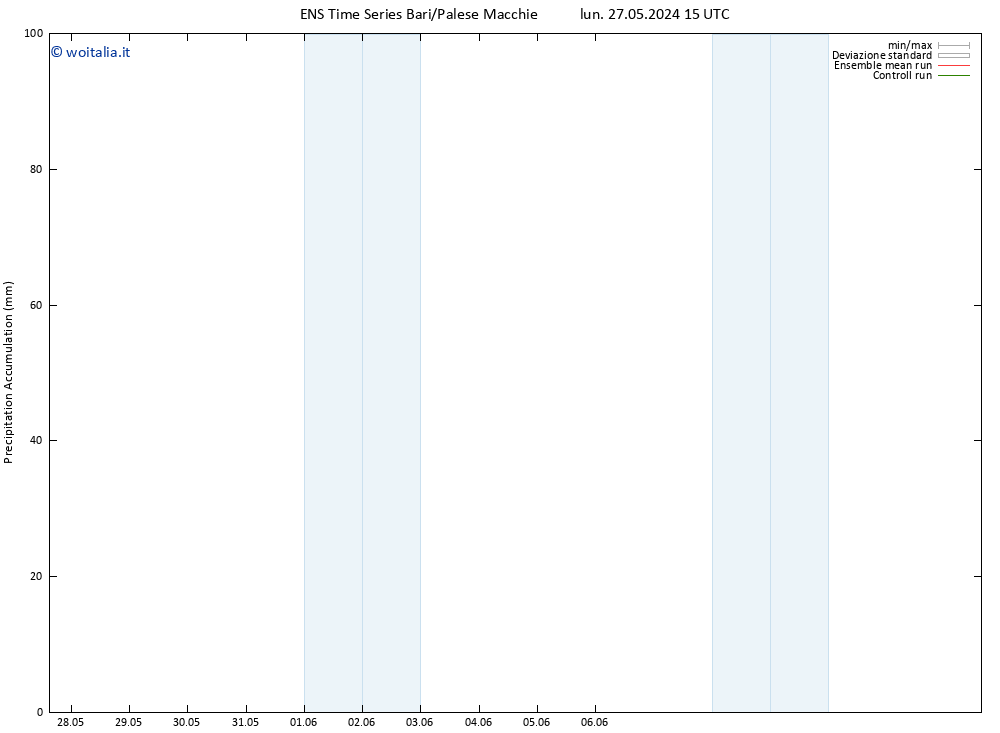 Precipitation accum. GEFS TS mer 05.06.2024 03 UTC