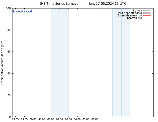 Precipitation accum. GEFS TS mer 05.06.2024 03 UTC