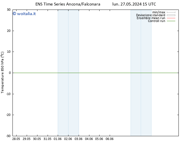 Temp. 850 hPa GEFS TS sab 08.06.2024 21 UTC