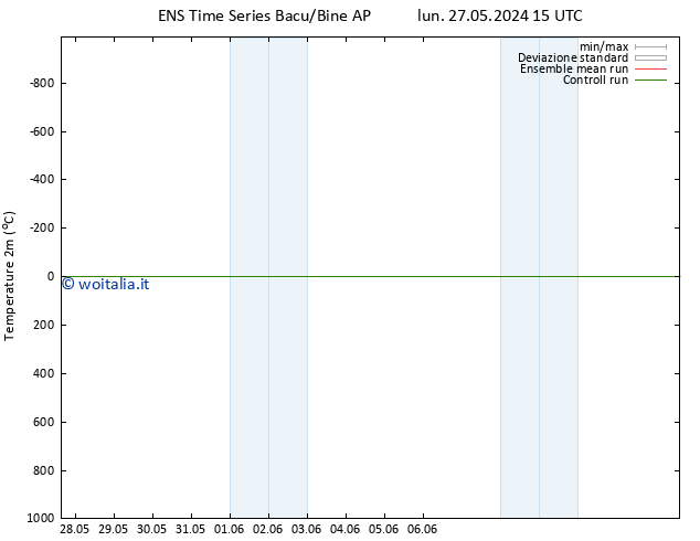 Temperatura (2m) GEFS TS sab 01.06.2024 09 UTC