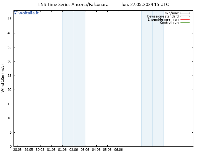 Vento 10 m GEFS TS lun 27.05.2024 21 UTC