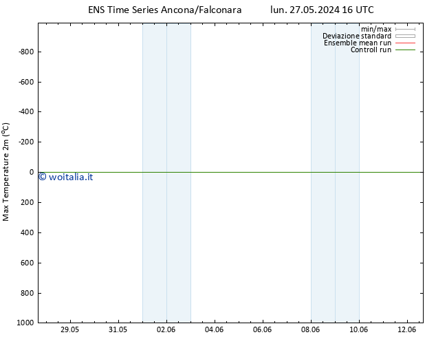 Temp. massima (2m) GEFS TS mer 05.06.2024 04 UTC