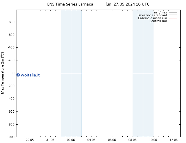 Temp. massima (2m) GEFS TS mer 29.05.2024 04 UTC