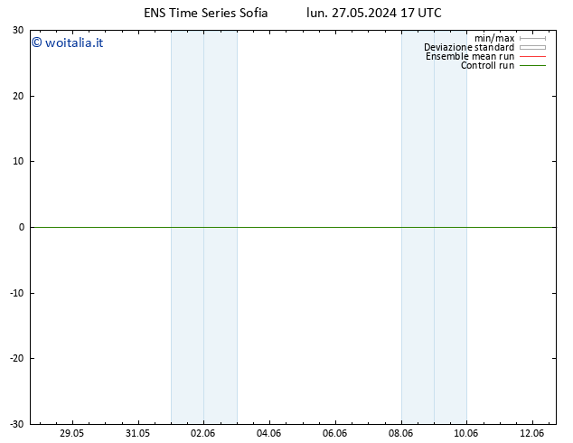 Vento 925 hPa GEFS TS lun 27.05.2024 17 UTC